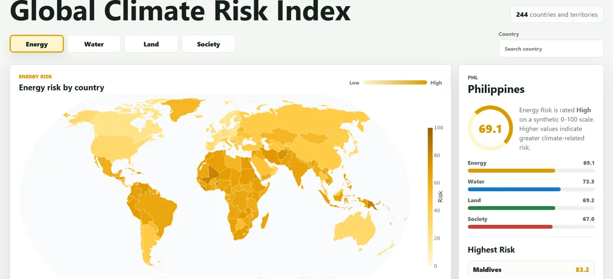 Global Climate Risk Index dashboard with a world map shaded by energy risk